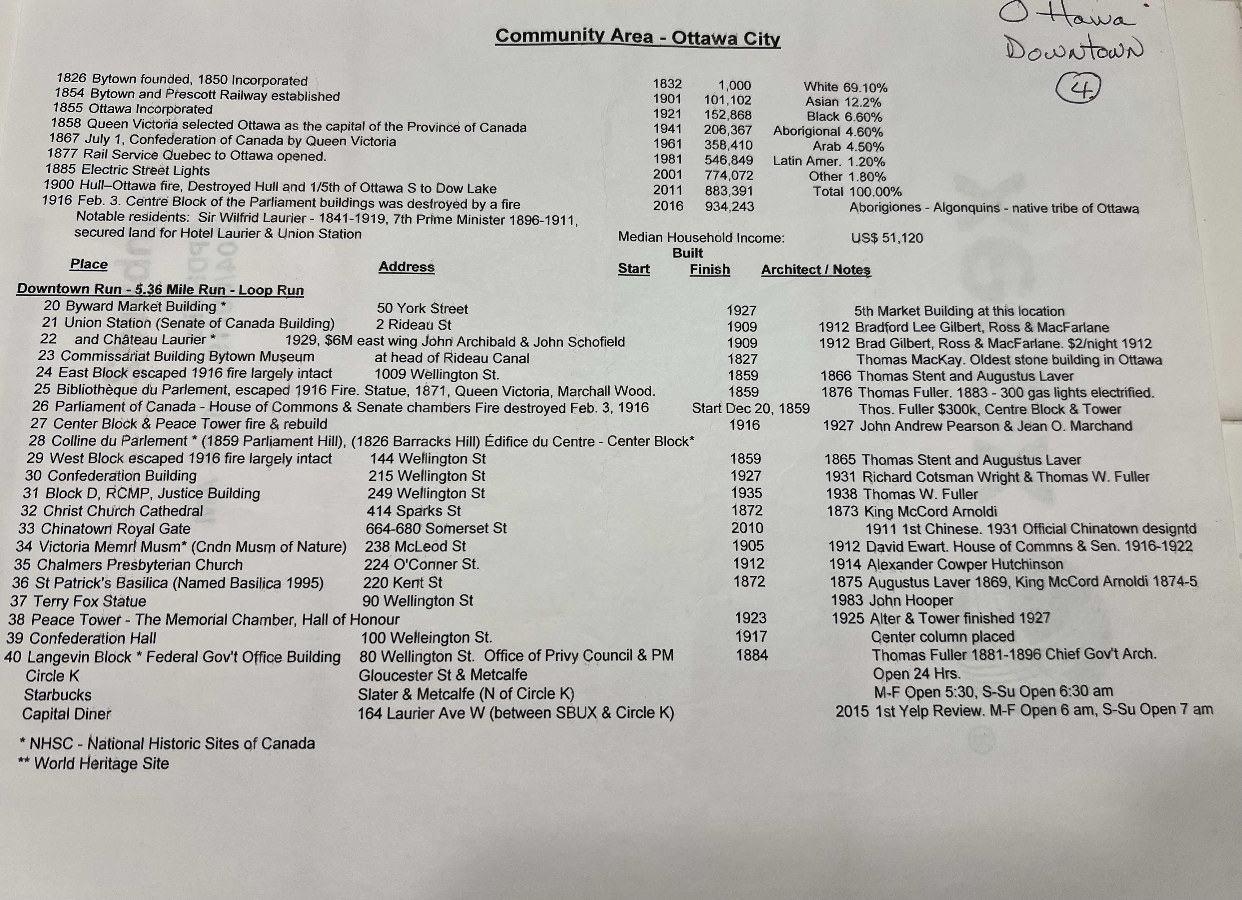 Ottawa Downtown 5.36 mile Run